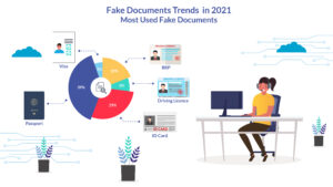 Fake Documents in 2021