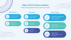 Right to Work Guidance Update