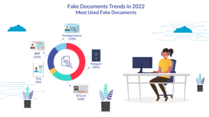 Fake Documents in 2022