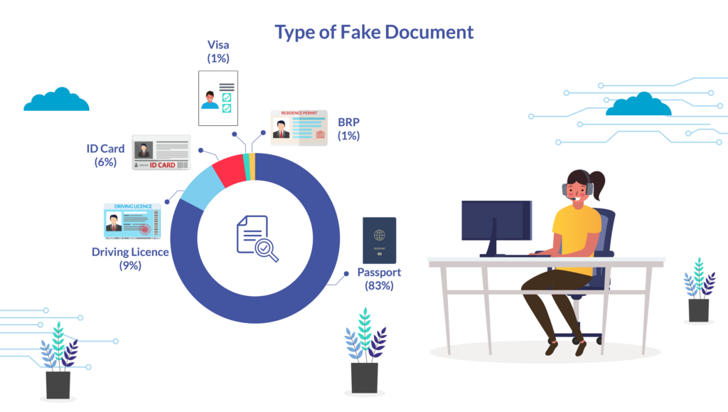 A graph showing fake documents found in Right to Rent