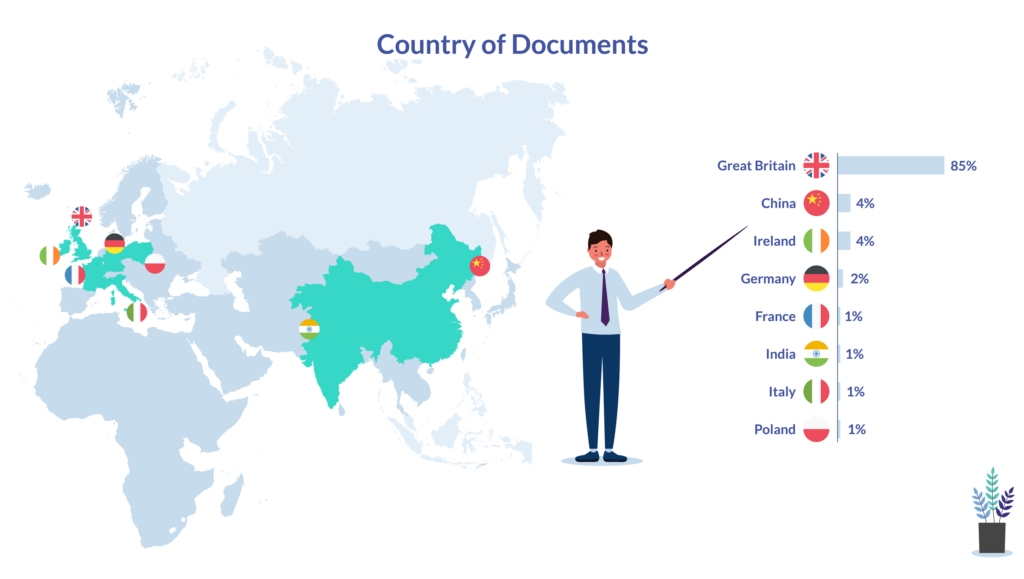 Graph showing country of fake documents in Right to Rent