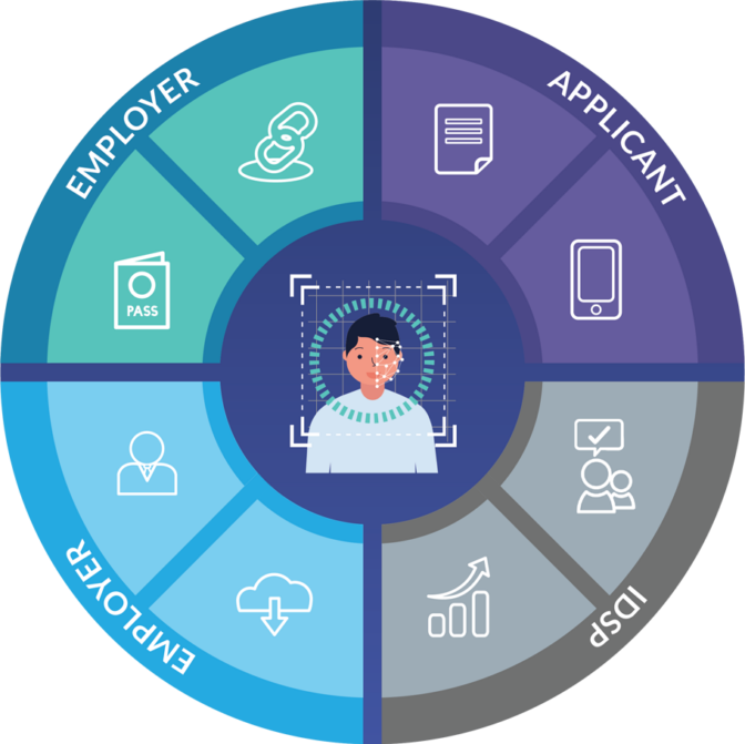 Rtw Check Right to Work Software: quick, simple HR checks for employers.