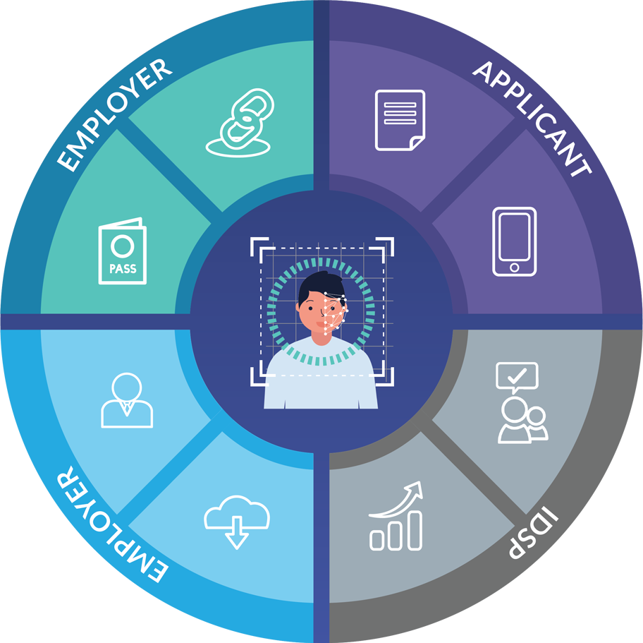 Digital RTW Wheel (Main Picture)